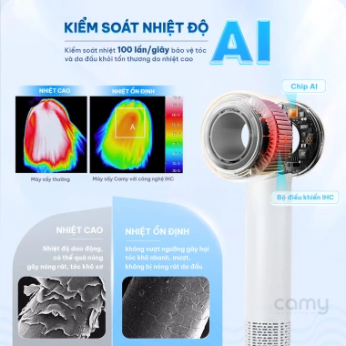 Máy sấy tóc ion âm Camy Cloud Wave 2 chiều nóng lạnh 1.600W, tốc độ cao, bảo vệ tóc, bảo hành 12 tháng - Giá 579.000đ