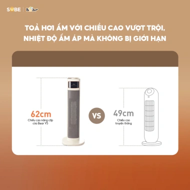 Máy Sưởi Gốm Bear DNQ P20Y5 - Quạt Đứng Ấm Mùa Đông, Giải Pháp Cho Phòng Ngủ, Khách, Văn Phòng, Giá Ưu Đãi 1.206.000 VND 3