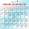 Máy tính bảng Joystar J10 trẻ em 60 app + 2 bản quyền, học tập hiệu quả, 3.190.000đ (giá gốc 3.955.600đ) 4
