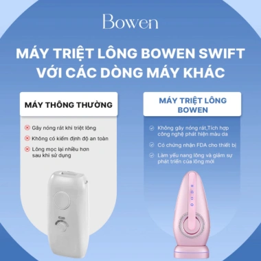 Máy Triệt Lông Bowen Swift IPL Làm Lạnh Sapphire, Phát Hiện Màu Da, Tự Động Điều Chỉnh Độ Sáng 2