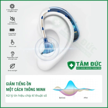 Máy trợ thính VHP-1.204 cho người già - Tai nghe mã hoá âm thanh, giảm giá 720.000₫