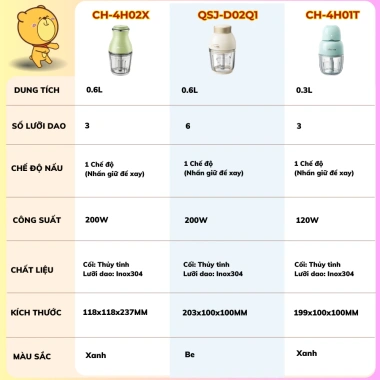 Máy xay ăn dặm Bear 0.6L QSJ D02Q1 200W đa năng 6 lưỡi dao + cối thủy tinh, BH 18 tháng - Giá 483.000đ 3