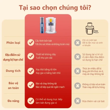 Máy Xay Đa Năng 4 Cối Lưỡi Dao Thép Không Gỉ Xay Thịt, Tỏi, Ớt, Gia Vị, Rau Củ, Ăn Dặm Bé Giá Ưu Đãi 748.888 VND 2
