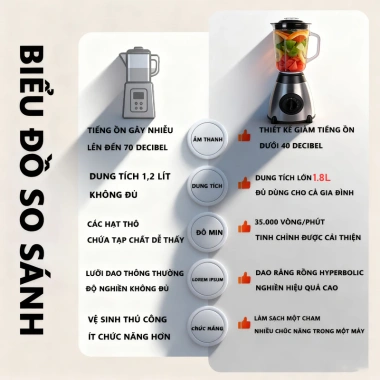 Máy Xay Sinh Tố 1.800ml, Xay Cà Phê Nước Ép Rau Củ, Bảo Hành 2 Năm, Giá 649k