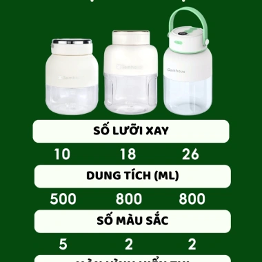 Máy xay sinh tố cầm tay Gemhaus GH900 800ml mini 80W - Giá chỉ 559.000 VND
