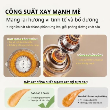 Máy xay sinh tố công nghiệp Silver Crest 3 cối 6 trong 1, 9.500W - Đa năng, xay mạnh