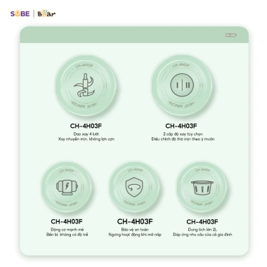Máy Xay Thịt Bear Đa Năng 4 Lưỡi Dao, Xay Nhanh Nhuyễn, Giá Ưu Đãi 650.000 VND 3 Máy Xay Thịt Bear Đa Năng 4 Lưỡi Dao, Xay Nhanh Nhuyễn, Giá Ưu Đãi 650.000 VND 3