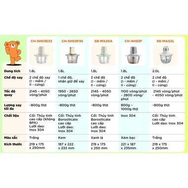 Máy Xay Thịt Bear Đa Năng 4 Lưỡi Dao, Xay Nhanh Nhuyễn, Giá Ưu Đãi 650.000 VND
