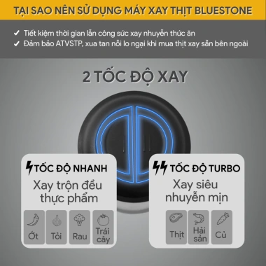 Máy Xay Thịt BlueStone CHB-5.145 2L 350W 2 Lưỡi Dao Kép Cối Thủy Tinh - Xay Mạnh An Toàn - BH 2 Năm - Giá 689.000đ