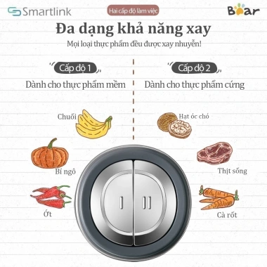 Máy xay thực phẩm 2L Bear QSJ-B03Y7 - Chính hãng, bảo hành 18 tháng, 649.000₫ 4 Máy xay thực phẩm 2L Bear QSJ-B03Y7 - Chính hãng, bảo hành 18 tháng, 649.000₫ 4