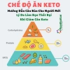 MCT Oil Dầu Dừa Phân Đoạn 100ml - Giá chỉ 80.000đ, Tăng Năng Lượng & Hỗ Trợ Keto 2