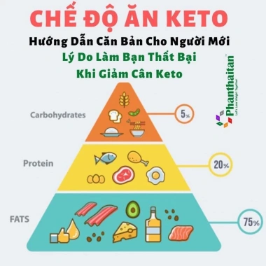 MCT Oil Dầu Dừa Phân Đoạn 100ml - Giá chỉ 80.000đ, Tăng Năng Lượng & Hỗ Trợ Keto 2