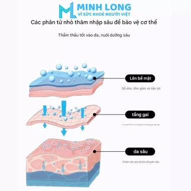 Miếng Cao Dán Giảm Đau Cổ Vai Gáy - Giảm Đau Mỏi Cơ Nhanh, Giá Ưu Đãi 53.720 VND 4