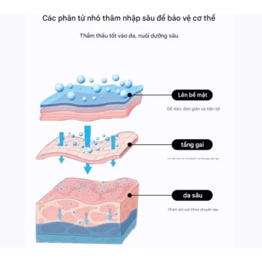 Miếng Cao Dán Giảm Đau Cổ Vai Gáy - Giảm Mỏi Cơ, Đau Nhức, Giá 35.000đ