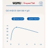 Miếng Dán Ngải Cứu WoMu WM-1.480 Giảm Đau Khớp Gối, Cổ, Bụng, Bàn Chân - 43k VND 5