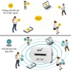 MIFI M9 Wifi Bỏ Túi 4G LTE, Pin 3.000mAh, Phát liên tục 9-10h, Giá chỉ 435.000₫ 4
