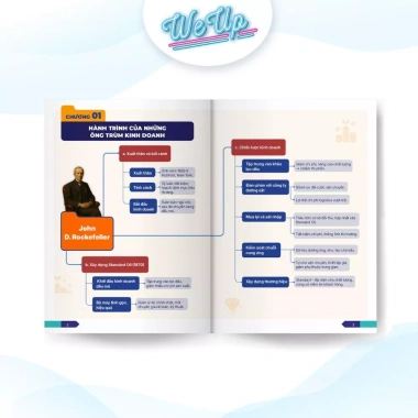 Mindmap Sơ đồ tư duy Công thức vận hành tỉ phú 10 ông trùm kinh doanh Giá 149k