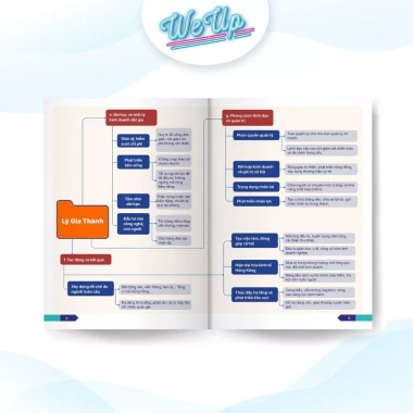 Mindmap Sơ đồ tư duy Công thức vận hành tỉ phú 10 ông trùm kinh doanh Giá 149k