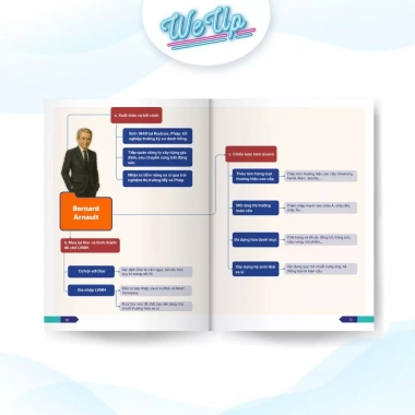 Mindmap Sơ đồ tư duy Công thức vận hành tỉ phú 10 ông trùm kinh doanh Giá 149k