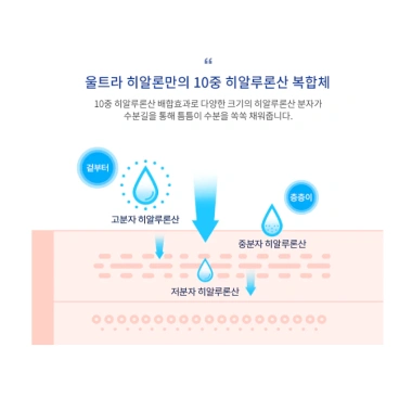 MISSHA Sữa rửa mặt Super Aqua Hyalon 200mL Tạo bọt, dưỡng ẩm, làm sạch, 60.500 VND