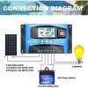 MONQIQI Bộ sạc tự động 12V/24V 40A-100A Bảng điều khiển Năng lượng mặt trời Giá giảm 195.000₫ 3