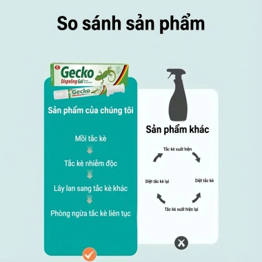 Mua 1 Tặng 1 Gel Diệt Thằn Lằn 35g Hiệu Quả 100% - Thuốc Xua Đuổi Thằn Lằn Giá Ưu Đãi 118.579₫ 4