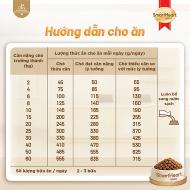 Mua 2 tặng 1 Thức ăn hạt SMARTHEART GOLD cho chó bệnh đường tiết niệu sỏi Struvite 1,5kg 392.350₫ 8