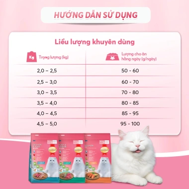 Mua 3 gói SmartHeart Cat hạt cá hồi 1,2kg tặng túi chần bông - Giá ưu đãi 141.300 VND