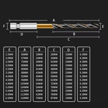 Mũi khoan HSS tốc độ cao 1/4 chuôi lục giác 1,5-6,5mm - Bộ 1 chiếc 27.190 VND 6