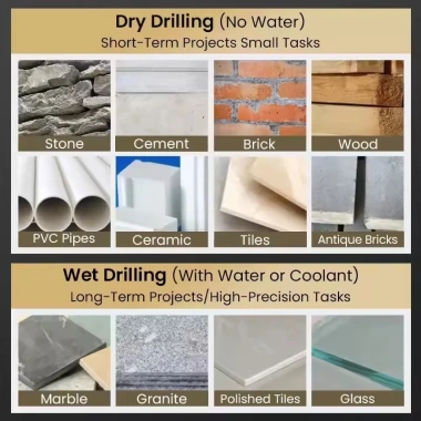 Mũi khoan lệch tâm: phụ kiện khoan DIY đục lỗ nhanh, giá 27.500₫ giảm sâu 7 Mũi khoan lệch tâm: phụ kiện khoan DIY đục lỗ nhanh, giá 27.500₫ giảm sâu 7