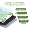 Nam Châm Tủ Lạnh Micofi - Ghi Chú Giấy Dán Từ Tính, Sticker To Do List, Giá 50.000₫ 2