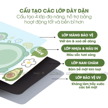 Nam Châm Tủ Lạnh Micofi - Ghi Chú Giấy Dán Từ Tính, Sticker To Do List, Giá 50.000₫