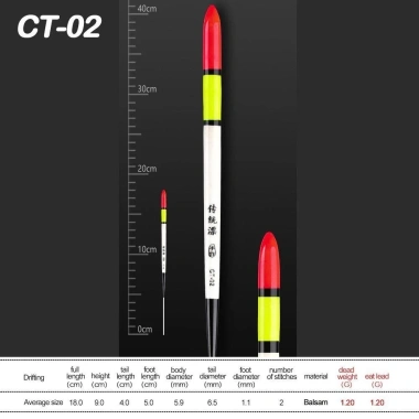 NAMSHEVA Bọt Câu Cá Trên Đá - Chỉ Báo Trượt Phao 5 Kích Thước, Giá Ưu Đãi 40.040đ 10 NAMSHEVA Bọt Câu Cá Trên Đá - Chỉ Báo Trượt Phao 5 Kích Thước, Giá Ưu Đãi 40.040đ 10