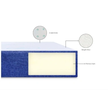 Nệm Foam Aroma Classic Vải Gấm Đàn Hồi Thấm Hút, 2 Mặt Lỗ Tròn Thoáng Khí – 2.48 Triệu 2