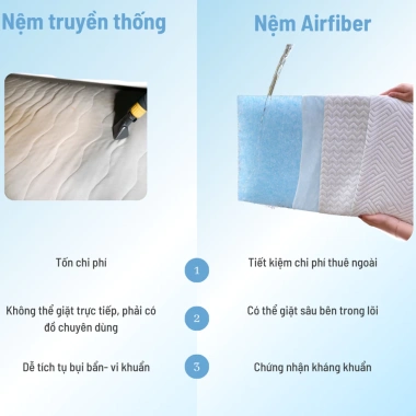 Nệm Foam thổi khí lõi 3D lò xo Vinalon AirFiber dễ vệ sinh giá ưu đãi 2.564.100 6 Nệm Foam thổi khí lõi 3D lò xo Vinalon AirFiber dễ vệ sinh giá ưu đãi 2.564.100 6