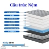 Nệm lò xo 26cm KADE Home Goods - Độc lập, mát mẻ, thoáng khí cho khách sạn 5 sao - Giá ưu đãi 3.499.000₫ 2