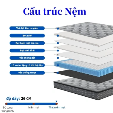 Nệm lò xo 26cm KADE Home Goods - Độc lập, mát mẻ, thoáng khí cho khách sạn 5 sao - Giá ưu đãi 3.499.000₫ 2