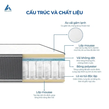 Nệm Lò Xo Aroma Cool Coil 2 Viền – Êm Đàn Hồi, Thoáng Khí, Hỗ Trợ Cơ Thể, Bảo Hành 10 Năm – Giá 4,680,000₫