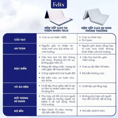 Nệm Xếp Cao Su Thiên Nhiên Felix 5cm Hỗ Trợ Lưng Khử Mùi Thoáng Khí Bền 20 Năm Giao Tận Cửa 7