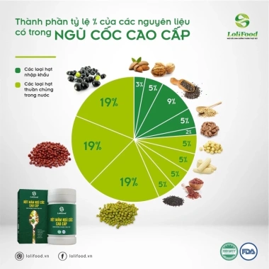 Ngũ Cốc Dinh Dưỡng Lovifood 500g - Tăng cân, bổ sung người gầy, giá ưu đãi 190.000 VND 8