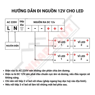 Nguồn chuyển đổi 220V sang 12V cho bóng LED F5, camera an ninh, trang trí - giá chỉ 161.000đ