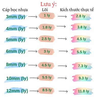 Nguyên bộ dây phơi quần áo 3mm 4mm bọc nhựa kèm tăng đơ và ốc siết Giá chỉ 39.000₫ 2 Nguyên bộ dây phơi quần áo 3mm 4mm bọc nhựa kèm tăng đơ và ốc siết Giá chỉ 39.000₫ 2