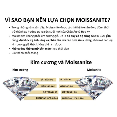 Nhẫn kim cương Moissanite 6 ly cao cấp viền xoắn GRA - Bạc S925 Celestial Twirl NMSJ1 9 Nhẫn kim cương Moissanite 6 ly cao cấp viền xoắn GRA - Bạc S925 Celestial Twirl NMSJ1 9