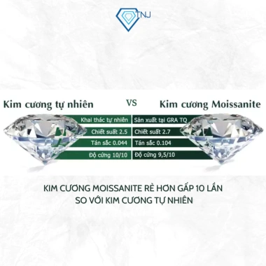 Nhẫn nữ Moissanite 6.0mm xi bạch kim GRA sang trọng Trang sức tiệc NNM17