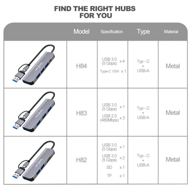 Nhiều Hub USB 3.0 Type-C GOOJODOQ: HDMI, PD sạc, âm thanh, VGA, RJ45 - Giá 108.999₫