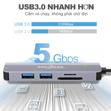 Nhiều Hub USB 3.0 Type-C GOOJODOQ: HDMI, PD sạc, âm thanh, VGA, RJ45 - Giá 108.999₫