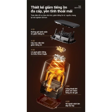 Nồi Chiên Không Dầu 6L Bear 1.600W - 2 Tốc Độ Gió Mềm Giòn, BH 18 Th, 1.690.000₫