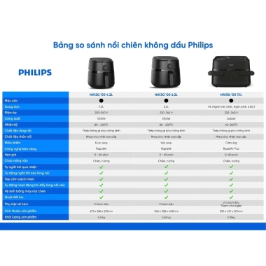 Nồi chiên không dầu Philips 6.2L 2 ngăn 7.1L - BH 24 tháng, giá 1.569.000₫