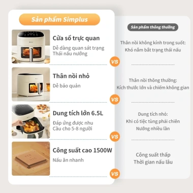 Nồi chiên không dầu Simplus 5L - Đa năng, ít dầu, cửa sổ quan sát lớn, 10 chế độ, giá 1.099.000 VND 2 Nồi chiên không dầu Simplus 5L - Đa năng, ít dầu, cửa sổ quan sát lớn, 10 chế độ, giá 1.099.000 VND 2