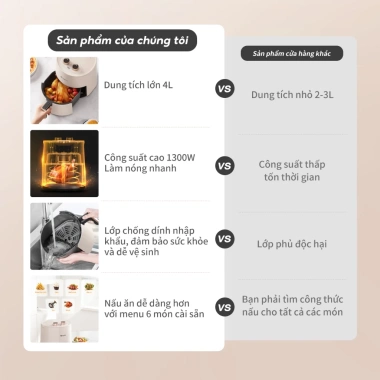 Nồi chiên không dầu Simplus KQZG007 4L dung tích lớn - BH 1 năm, Đổi 1, Giá ưu đãi 669.000₫